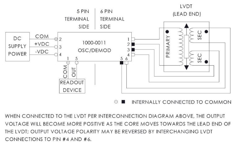 The Trans-Tek, Inc. Series 1000 Oscillator/Demodulators