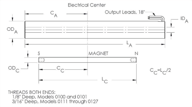 Linear Velocity Archives - Trans-Tek Inc.