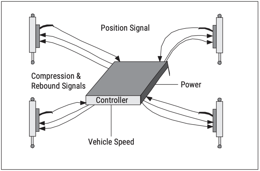 AC-AC LVDT's automotive-suspension-system-diagram