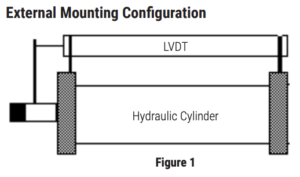 displacement cylinder hydraulic fig1