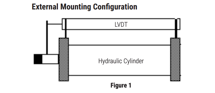 Hydraulic-Cylinder-Displacement-external-mounting-configuration