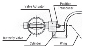 ADT Butterfly Valve Control image