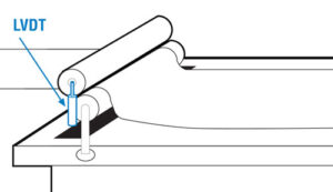 LVDT for Thickness Measurement