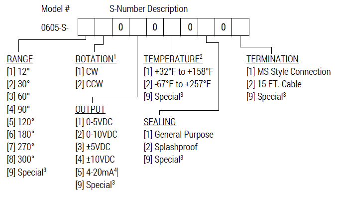 605 Ordering Information