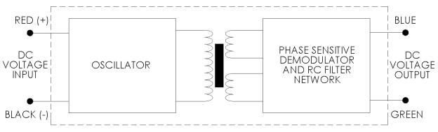 TRANS 200 block diagram